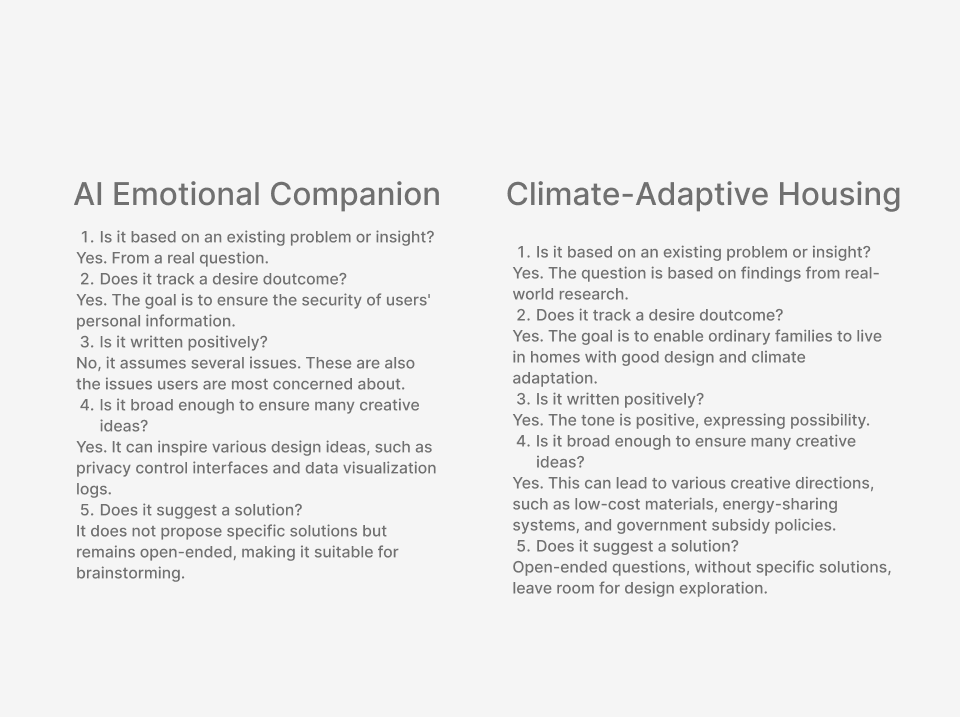 After completing the brainstorming session, use these five questions for self-reflection. Then further summarize and expand upon the research topics.