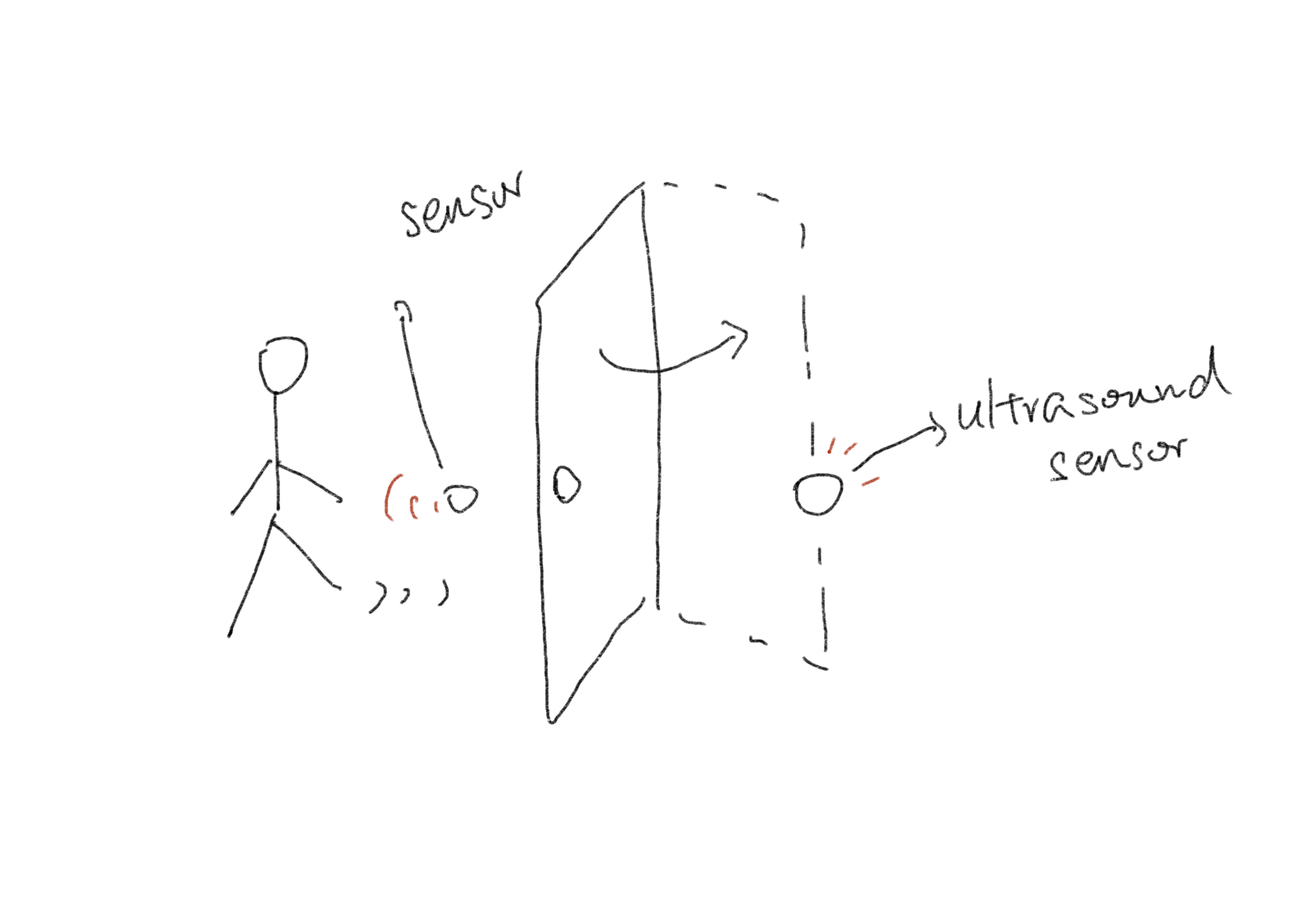 My own understanding of this design.